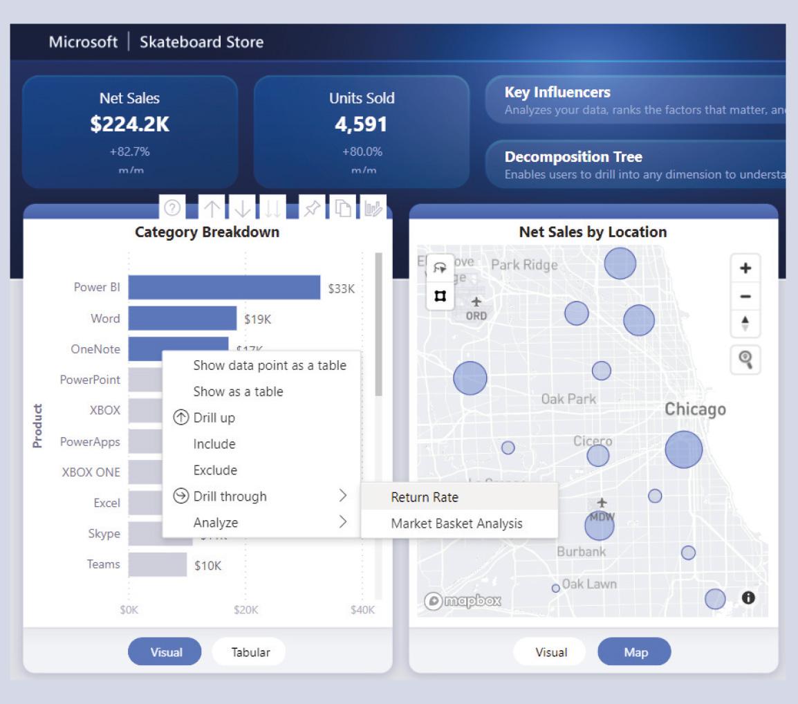 Power BI: Dynamic dashboards for decision makers